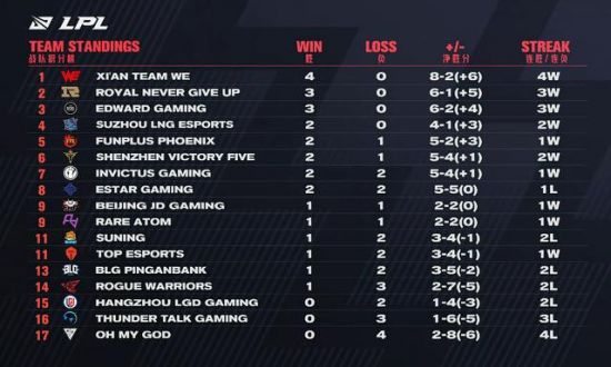 2025英雄联盟手游季中嘉年华精彩回顾与黄山之巅决战