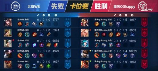 中国电竞产业需多元化商业模式以提升直播收入